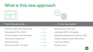 What is this new approach
. . . To the new world
Three-tier, J2EE-style architectures
Heavyweight (HTML, SOAP)
Persistent deployments (hardware)
Fixed, static Infrastructure
Big-bang releases
Siloed culture (Dev, Test, Ops)
Microservices, multi-cloud
Lightweight (REST, messaging)
Adaptable deployments (containers, VMs)
Software-defined, cloud infrastructure
Continuous delivery
DevOps culture
10
From the old world . . .
 