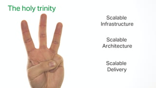 Scalable
Infrastructure
Scalable
Architecture
Scalable
Delivery
The holy trinity
 