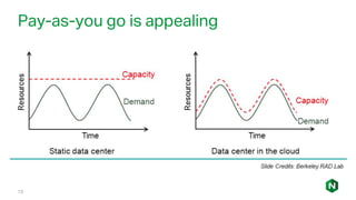 Pay-as-you go is appealing
13
 