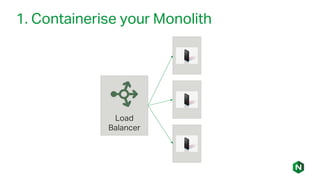 1. Containerise your Monolith
Load
Balancer
 