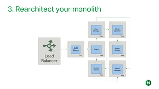 3. Rearchitect your monolith
Pod
Auth
Proxy
Pod
Photo
Uploader
Pod
Photo
Resizer
Pod
Content
Service
Pod
Album
Manager
Pod
User
Manager
Pod
Pages
Load
Balancer
 