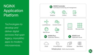 NGINX
Application
Platform
Technologies to
develop and
deliver digital
services that span
legacy, monolithic
apps to modern,
microservices.
 