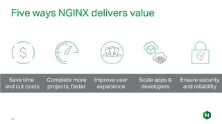 Five ways NGINX delivers value
30
Save time
and cut costs
Complete more
projects, faster
Scale apps &
developers
Ensure security
and reliability
Improve user
experience
 