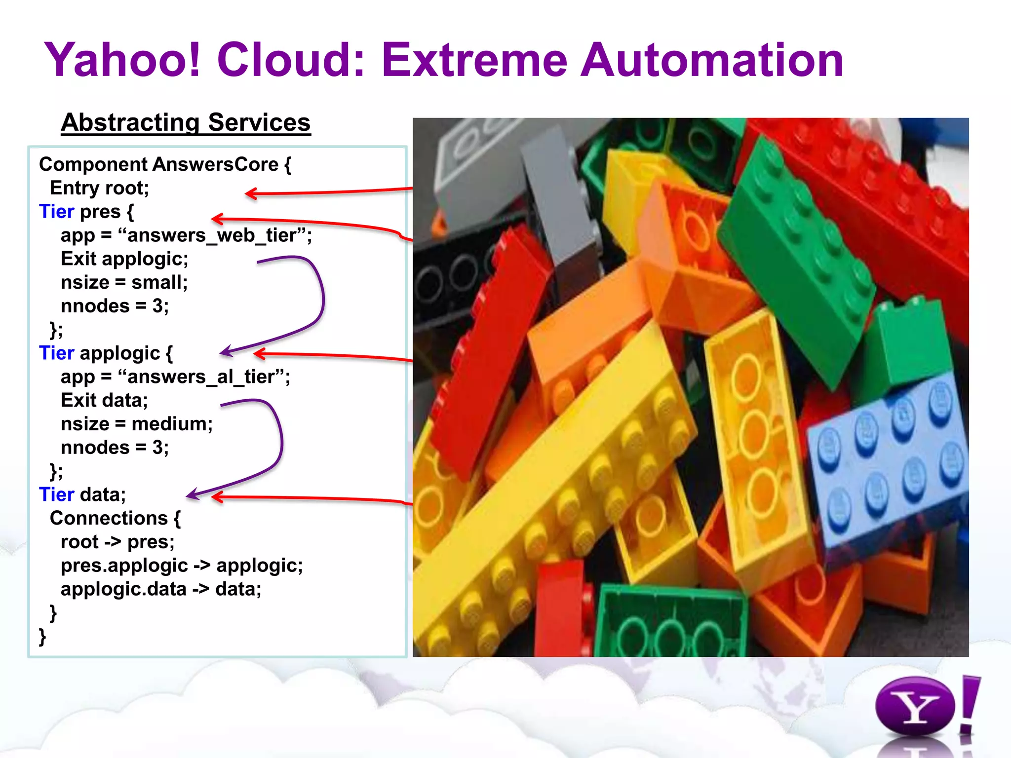 It is about Value Creation enabling InnovationCloud is an opportunity to clean up the Infrastructure mess!