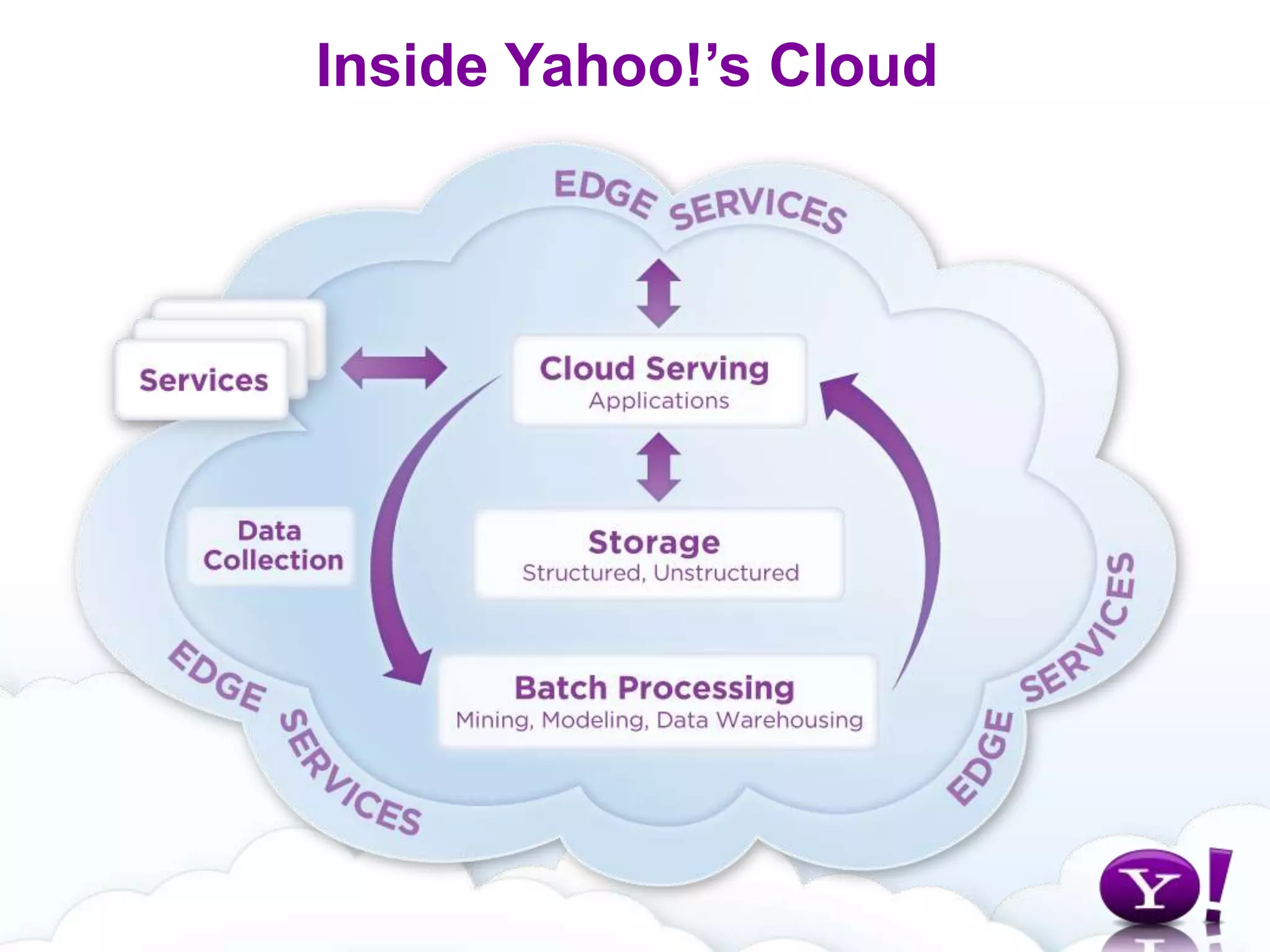 Includes multiple environments: Dev, QA, Staging, and production