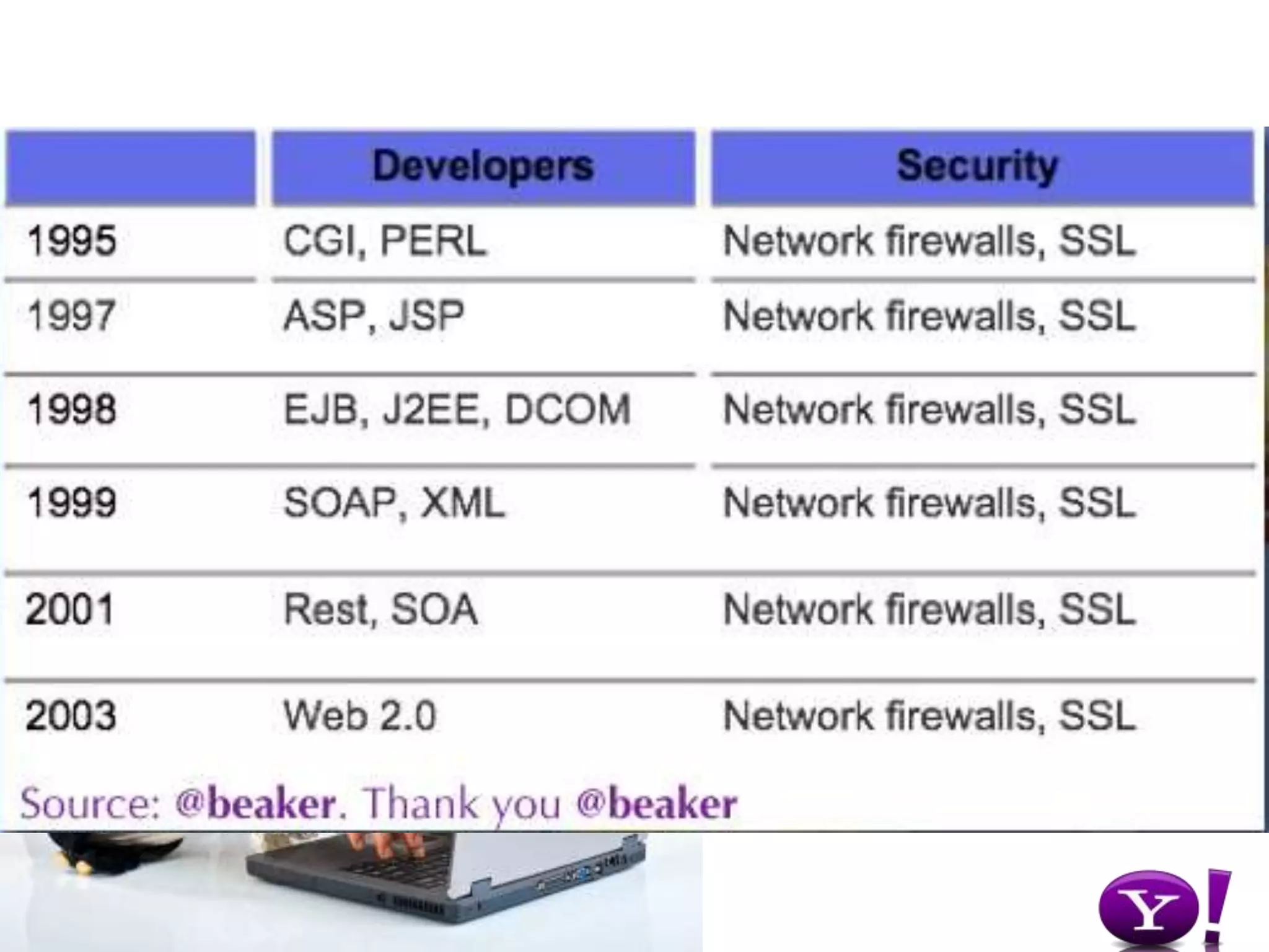 Crippled Infrastructure
