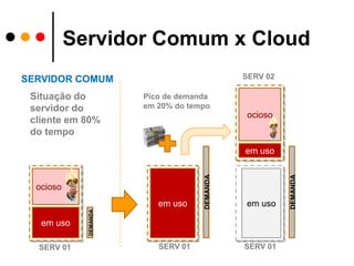É a definição para um modelo de computação baseado em uma rede massiva de servidores interconectados que se comunicam com  clientes/estações.