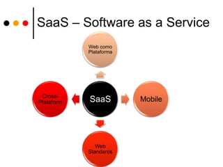 Plataformas - eyeOSA plataforma é criada sobre uma arquitetura cliente-servidor, em que o eyeOS é o servidor e o cliente é geralmente um web browser.http://eyeos.org
