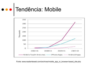 Cloud Computing - DesvantagensCompatibilidade  Falta de padrões de gestão e de segurançaNecessidade de uma banda maior de Internet