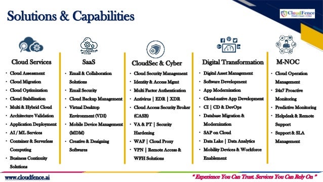 Solutions & Capabilities
• Cloud Assessment
• Cloud Migration
• Cloud Optimization
• Cloud Stabilization
• Multi & Hybrid Cloud
• Architecture Validation
• Application Deployment
• AI / ML Services
• Container & Serverless
Computing
• Business Continuity
Solutions
Cloud Services SaaS
• Email & Collaboration
Solutions
• Email Security
• Cloud Backup Management
• Virtual Desktop
Environment (VDI)
• Mobile Device Management
(MDM)
• Creative & Designing
Softwares
CloudSec & Cyber
• Cloud Security Management
• Identity & Access Mgmt
• Multi Factor Authentication
• Antivirus | EDR | XDR
• Cloud Access Security Broker
(CASB)
• VA & PT | Security
Hardening
• WAF | Cloud Proxy
• VPN | Remote Access &
WFH Solutions
Digital Transformation
• Digital Asset Management
• Software Development
• App Modernization
• Cloud-native App Development
• CI | CD & DevOps
• Database Migration &
Modernization
• SAP on Cloud
• Data Lake | Data Analytics
• Mobility Devices & Workforce
Enablement
M-NOC
• Cloud Operation
Management
• 24x7 Proactive
Monitoring
• Predictive Monitoring
• Helpdesk & Remote
Support
• Support & SLA
Management
“ Experience You Can Trust. Services You Can Rely On ”
www.cloudfence.ai
 