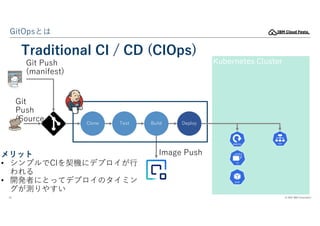 © 2022 IBM Corporation
24
GitOpsとは
Traditional CI / CD (CIOps)
Test Build Deploy
Clone
Kubernetes Cluster
Git
Push
(Source...
