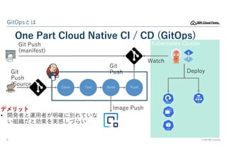 © 2022 IBM Corporation
29
GitOpsとは
One Part Cloud Native CI / CD (GitOps)
Test Build
Clone
Kubernetes Cluster
Image Push
デ...