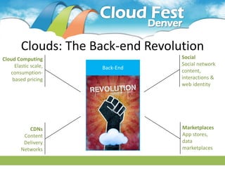 Clouds: The Back-end Revolution
Cloud Computing                    Social
     Elastic scale,                Social network
                      Back-End
   consumption-                    content,
    based pricing                  interactions &
                                   web identity




           CDNs                    Marketplaces
         Content                   App stores,
         Delivery                  data
        Networks                   marketplaces
 