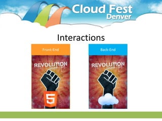 Interactions
Front-End         Back-End
 