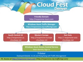 Friendly Domain
                                   http://responsive-tours.com

                                 Windows Azure Traffic Manager
                               http://responsive.ctp.trafficmgr.com



        South Central US                Western Europe                       East Asia
       http://responsive-us         http://responsive-europe          http:// responsive-asia
          .cloudapp.net                   .cloudapp.net                   .cloudapp.net


                              Windows Azure Access Control Service
                                     Web Identity Sign-in
                                            7 Global
                  Deployed Globally to US and Hong Kong with Traffic Management
7E. Access at http://responsive-tours.com (http://responsive.ctp.trafficmgr.com)
 
