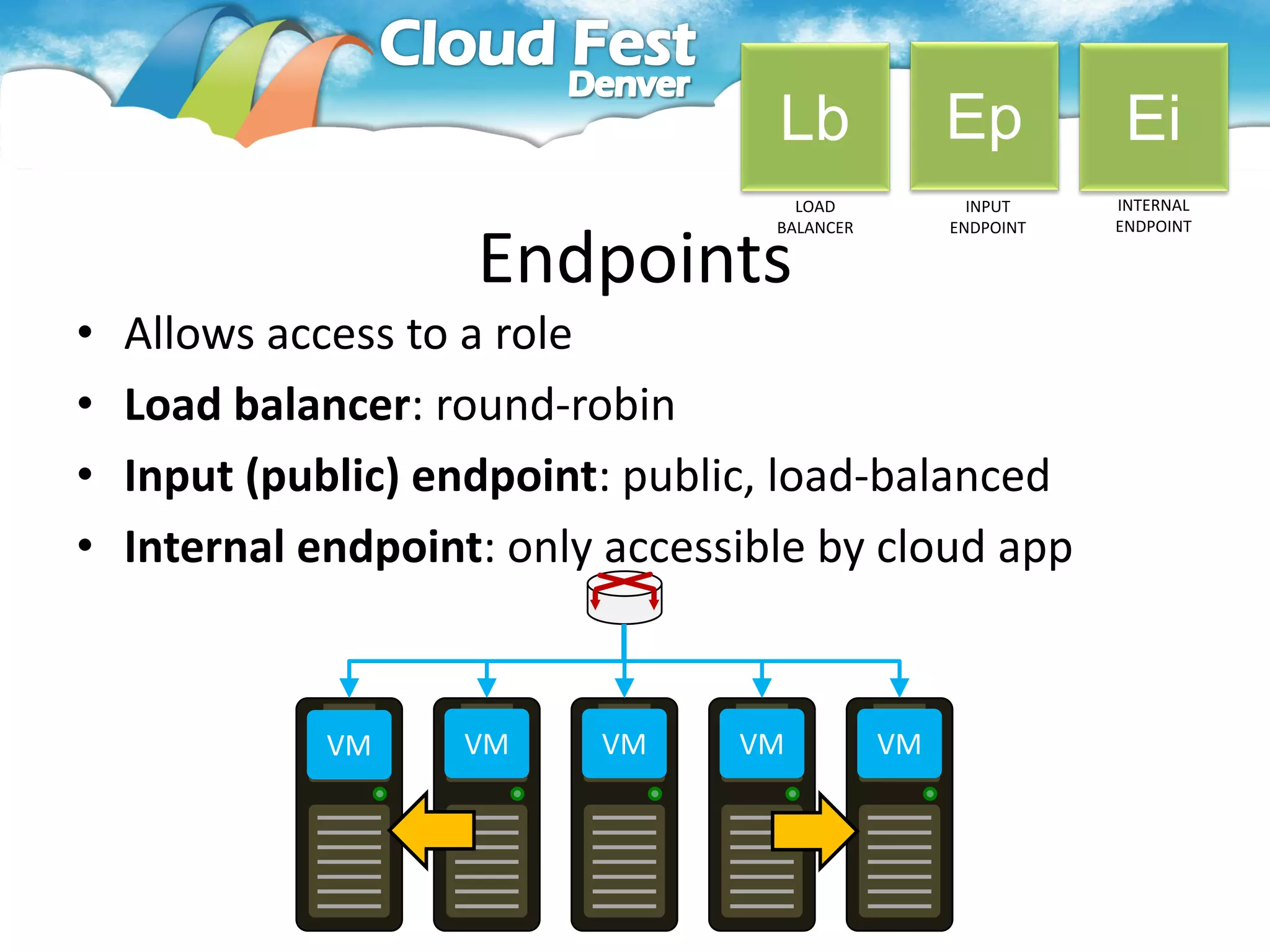 Lb              Ep          Ei
                                      LOAD            INPUT    INTERNAL



                     Endpoints
                                    BALANCER        ENDPOINT   ENDPOINT




•   Allows access to a role
•   Load balancer: round-robin
•   Input (public) endpoint: public, load-balanced
•   Internal endpoint: only accessible by cloud app


              VM    VM     VM     VM           VM
 
