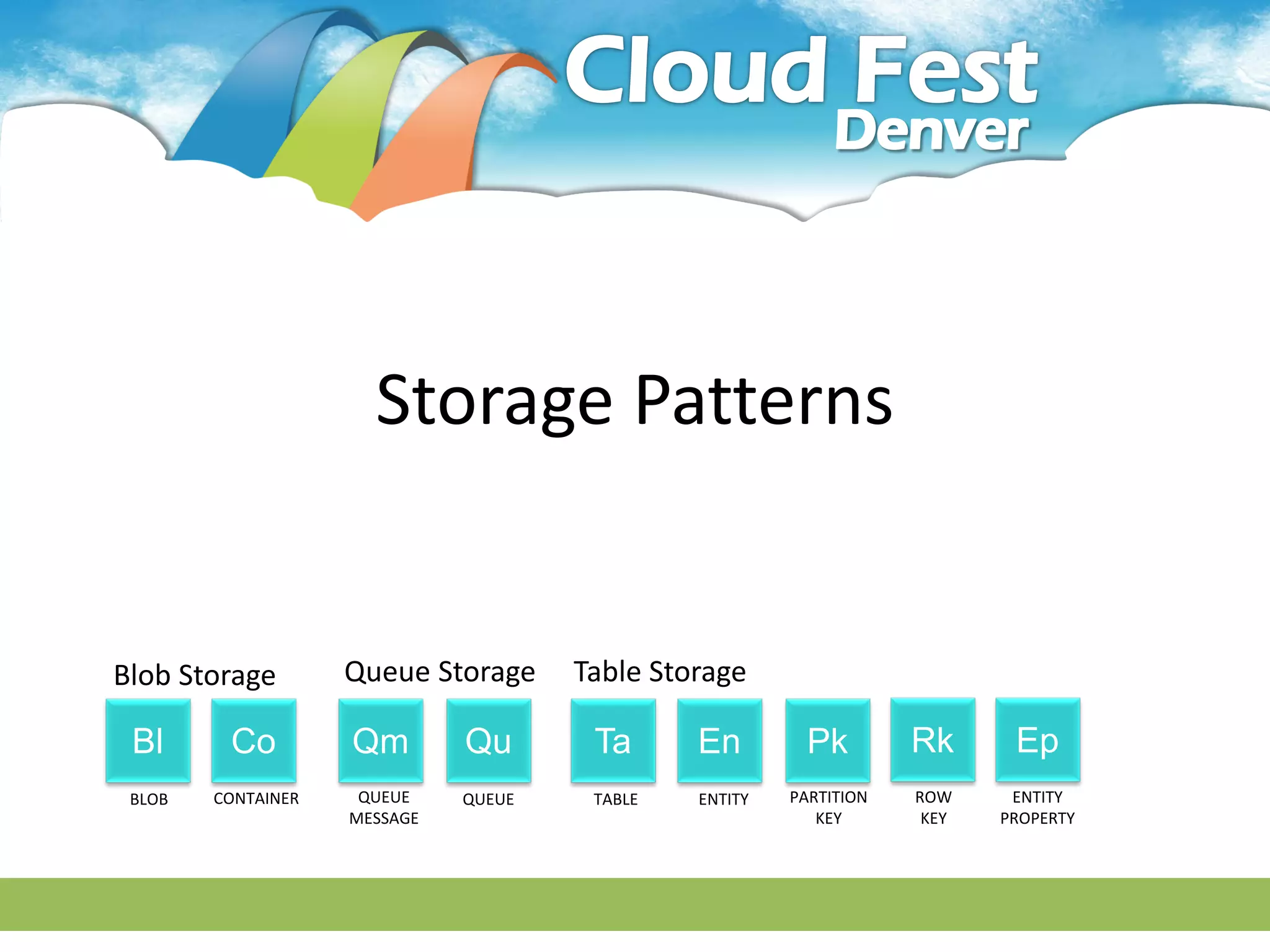 Storage Patterns


Blob Storage        Queue Storage     Table Storage

 Bl      Co         Qm        Qu       Ta      En         Pk        Rk      Ep
 BLOB   CONTAINER    QUEUE    QUEUE    TABLE   ENTITY   PARTITION   ROW     ENTITY
                    MESSAGE                                KEY       KEY   PROPERTY
 