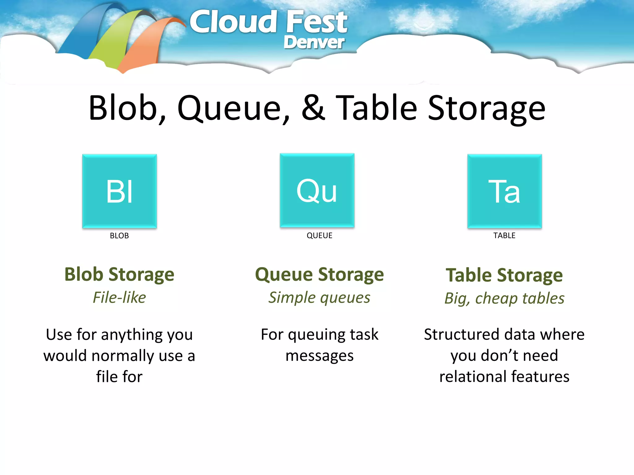 Blob, Queue, & Table Storage

        Bl                 Qu                     Ta
        BLOB                 QUEUE                 TABLE



  Blob Storage         Queue Storage        Table Storage
      File-like         Simple queues       Big, cheap tables

Use for anything you   For queuing task   Structured data where
would normally use a      messages            you don’t need
       file for                             relational features
 
