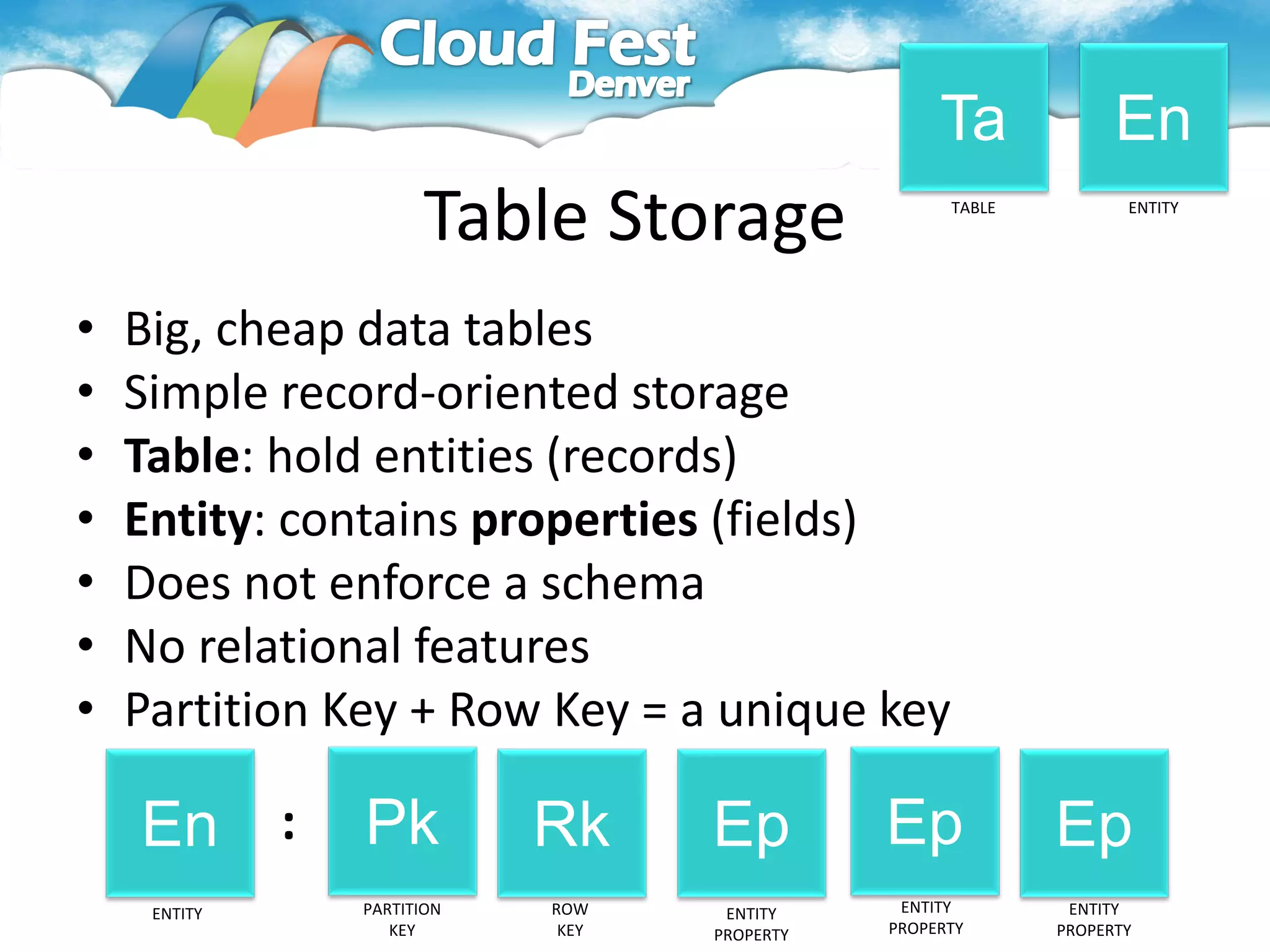 Ta             En
                    Table Storage                 TABLE          ENTITY




•   Big, cheap data tables
•   Simple record-oriented storage
•   Table: hold entities (records)
•   Entity: contains properties (fields)
•   Does not enforce a schema
•   No relational features
•   Partition Key + Row Key = a unique key

    En :       Pk         Rk     Ep         Ep            Ep
     ENTITY   PARTITION   ROW     ENTITY     ENTITY        ENTITY
                 KEY       KEY   PROPERTY   PROPERTY      PROPERTY
 