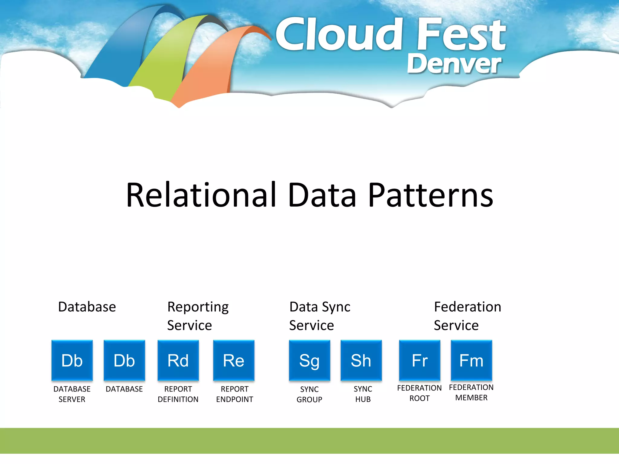 Relational Data Patterns

Database                Reporting             Data Sync                  Federation
                        Service               Service                    Service

 Db         Db          Rd          Re         Sg         Sh        Fr        Fm
DATABASE   DATABASE    REPORT       REPORT      SYNC      SYNC   FEDERATION FEDERATION
 SERVER               DEFINITION   ENDPOINT    GROUP      HUB       ROOT      MEMBER
 