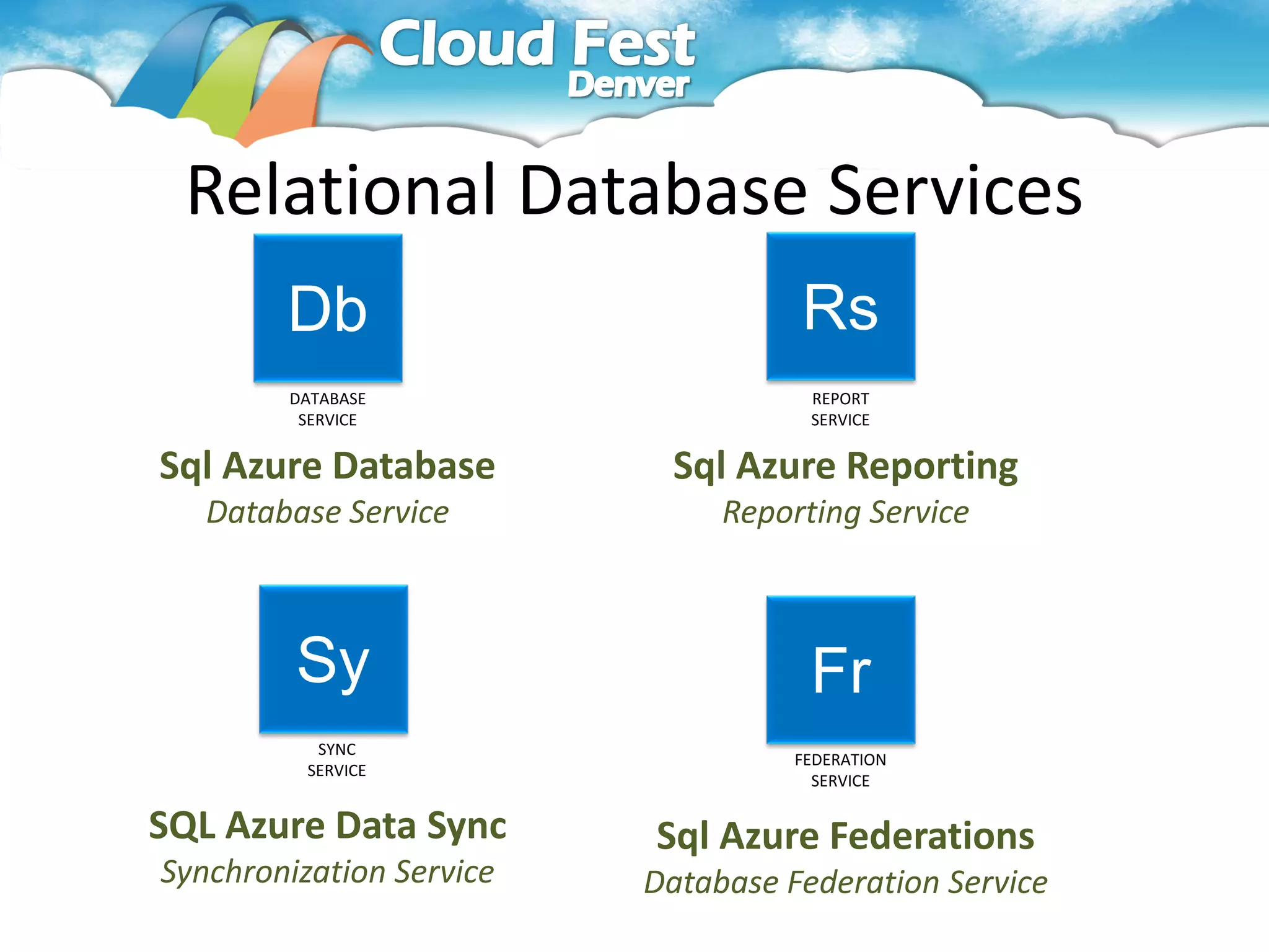 Relational Database Services
        Db                          Rs
        DATABASE                     REPORT
         SERVICE                     SERVICE


Sql Azure Database         Sql Azure Reporting
   Database Service            Reporting Service



         Sy                          Fr
           SYNC
                                    FEDERATION
          SERVICE
                                      SERVICE

SQL Azure Data Sync       Sql Azure Federations
Synchronization Service   Database Federation Service
 