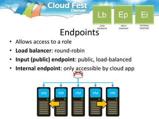Lb              Ep          Ei
                                      LOAD            INPUT    INTERNAL



                     Endpoints
                                    BALANCER        ENDPOINT   ENDPOINT




•   Allows access to a role
•   Load balancer: round-robin
•   Input (public) endpoint: public, load-balanced
•   Internal endpoint: only accessible by cloud app


              VM    VM     VM     VM           VM
 