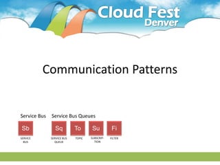 Communication Patterns


Service Bus   Service Bus Queues

Sb              Sq          To      Su           Fi
SERVICE       SERVICE BUS   TOPIC   SUBSCRIP-   FILTER
  BUS           QUEUE                 TION
 