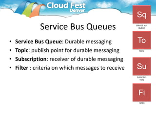 Sq
              Service Bus Queues                     SERVICE BUS
                                                       QUEUE




•   Service Bus Queue: Durable messaging              To
•   Topic: publish point for durable messaging         TOPIC



•   Subscription: receiver of durable messaging
•   Filter : criteria on which messages to receive   Su
                                                     SUBSCRIP-
                                                       TION




                                                       Fi
                                                       FILTER
 