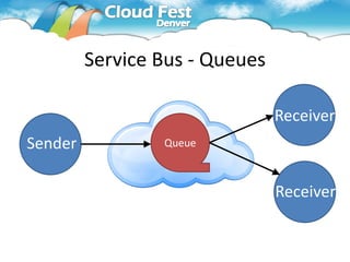 Service Bus - Queues

                                Receiver
Sender           Queue



                                Receiver
 