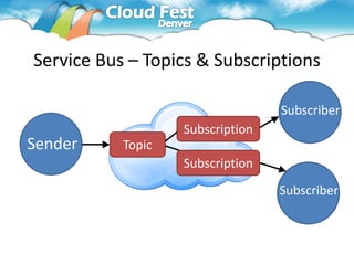 Service Bus – Topics & Subscriptions

                                  Subscriber
                   Subscription
Sender     Topic
                   Subscription
                                  Subscriber
 