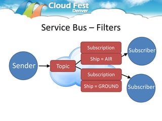 Service Bus – Filters
                     Subscription
                                    Subscriber
                      Ship = AIR
Sender      Topic
                     Subscription

                    Ship = GROUND   Subscriber
 