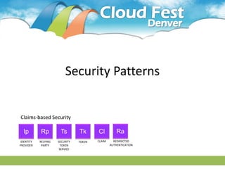 Security Patterns


Claims-based Security

  Ip       Rp         Ts        Tk      Cl          Ra
IDENTITY   RELYING   SECURITY   TOKEN   CLAIM     REDIRECTED
PROVIDER    PARTY      TOKEN                    AUTHENTICATION
                      SERVICE
 