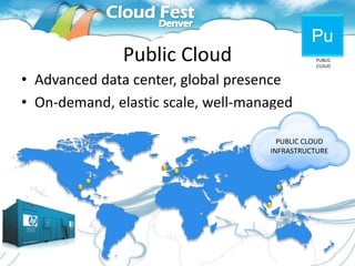 Pu
               Public Cloud                    PUBLIC
                                               CLOUD


• Advanced data center, global presence
• On-demand, elastic scale, well-managed
• Multi-tenant, consumption-based pricing
                                      PUBLIC CLOUD
                                    INFRASTRUCTURE
 