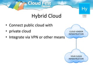 Hy
              Hybrid Cloud                       HYBRID
                                                 CLOUD




• Connect public cloud with
• private cloud                       CLOUD VENDOR
                                     INFRASTRUCTURE
• Integrate via VPN or other means



                                       YOUR CLOUD
                                     INFRASTRUCTURE
 