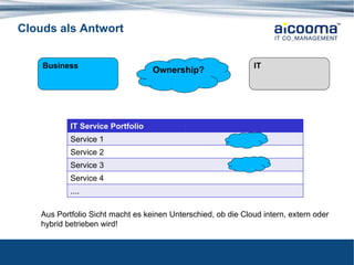 Clouds als Antwort Ownership? IT Business Aus Portfolio Sicht macht es keinen Unterschied, ob die Cloud intern, extern oder hybrid betrieben wird! IT Service Portfolio Service 1 Service 2 Service 3 Service 4 .... 