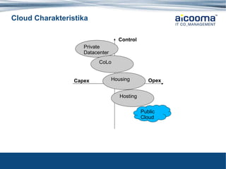 Cloud Charakteristika Control Capex Opex Private Datacenter CoLo Housing Public Cloud Hosting 