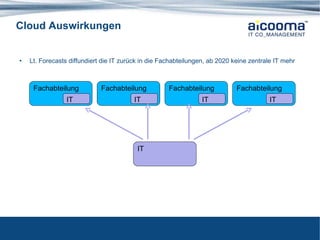 Cloud Auswirkungen Lt. Forecasts diffundiert die IT zurück in die Fachabteilungen, ab 2020 keine zentrale IT mehr Fachabteilung Fachabteilung Fachabteilung Fachabteilung IT IT IT IT IT 