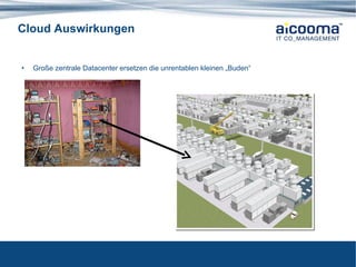 Cloud Auswirkungen Große zentrale Datacenter ersetzen die unrentablen kleinen „Buden“ 
