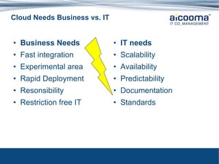 Cloud Needs Business vs. IT Business Needs Fast integration Experimental area Rapid Deployment Resonsibility Restriction free IT IT needs Scalability Availability Predictability Documentation Standards 