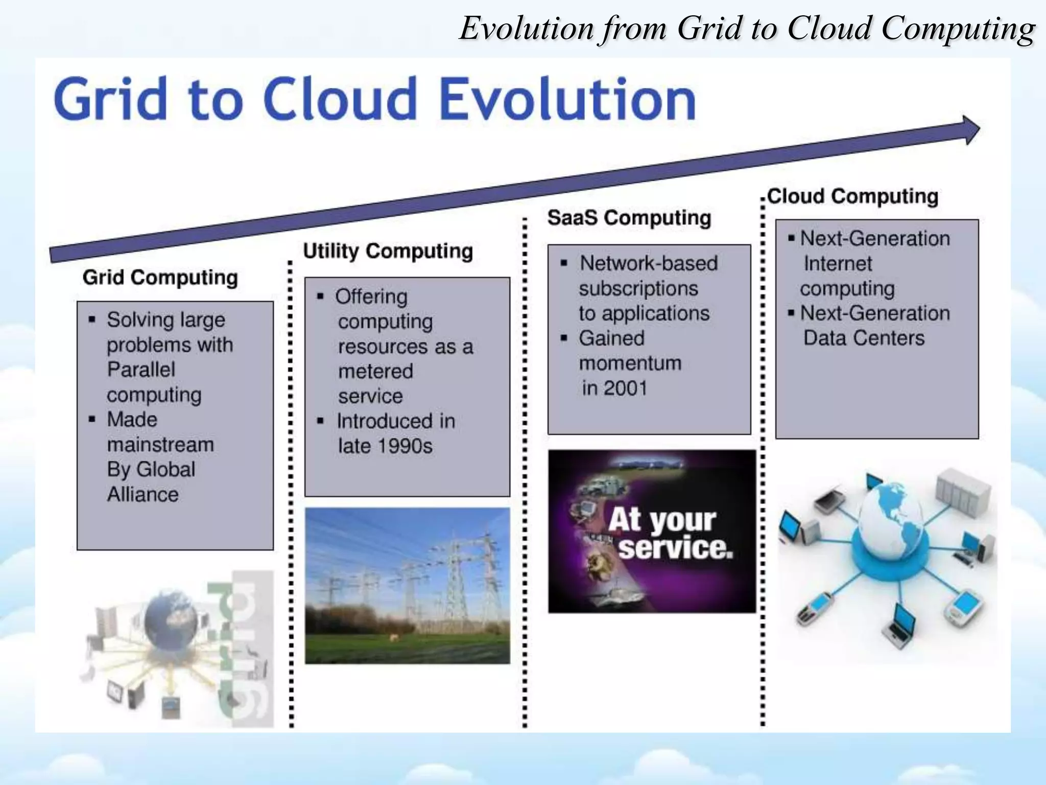 Evolution from Grid to Cloud Computing
 