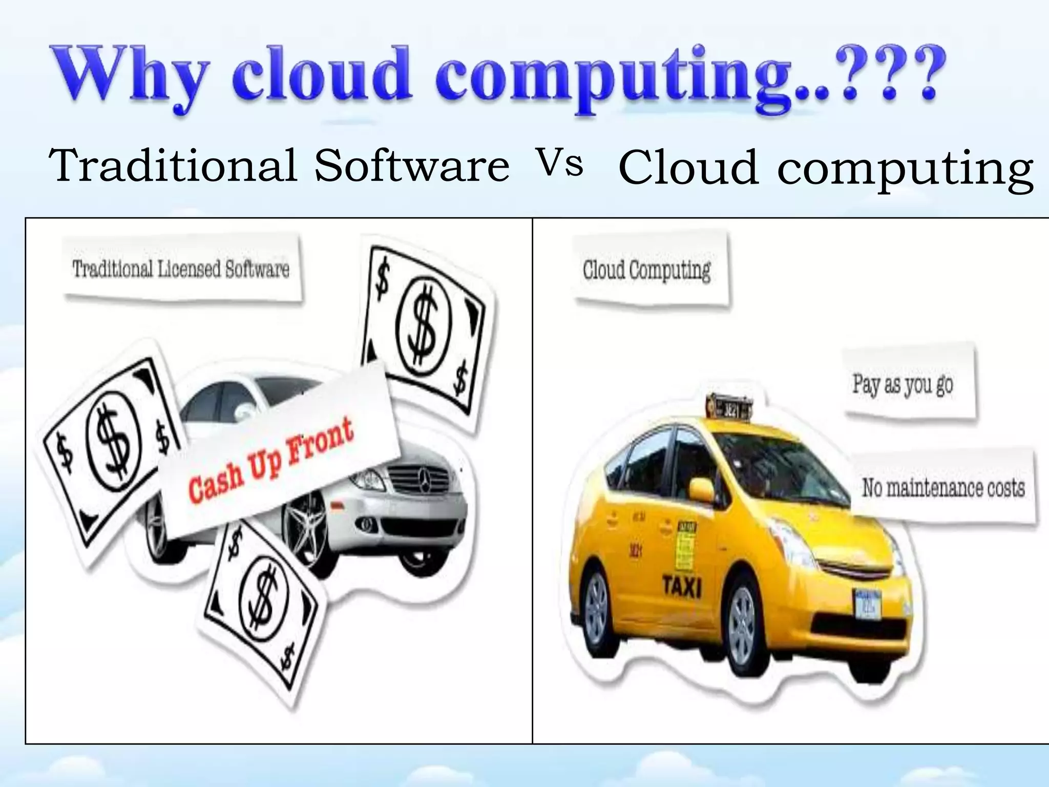 Traditional Software Cloud computingVs
 