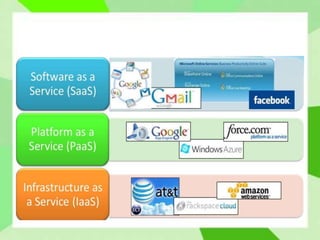 Cloud Reference Models
 