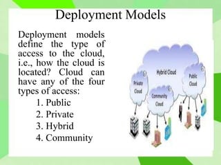 Deployment Models
Deployment models
define the type of
access to the cloud,
i.e., how the cloud is
located? Cloud can
have any of the four
types of access:
1. Public
2. Private
3. Hybrid
4. Community
 
