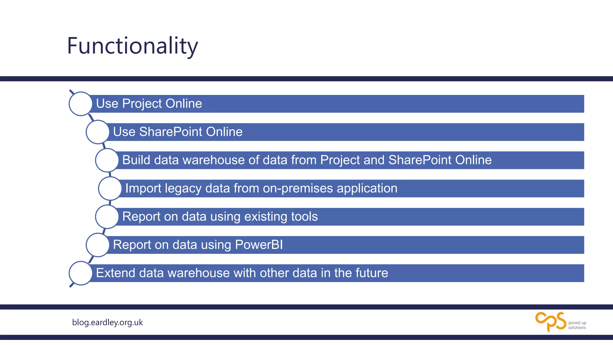 blog.eardley.org.uk
Functionality
Use Project Online
Use SharePoint Online
Build data warehouse of data from Project and SharePoint Online
Import legacy data from on-premises application
Report on data using existing tools
Report on data using PowerBI
Extend data warehouse with other data in the future
 