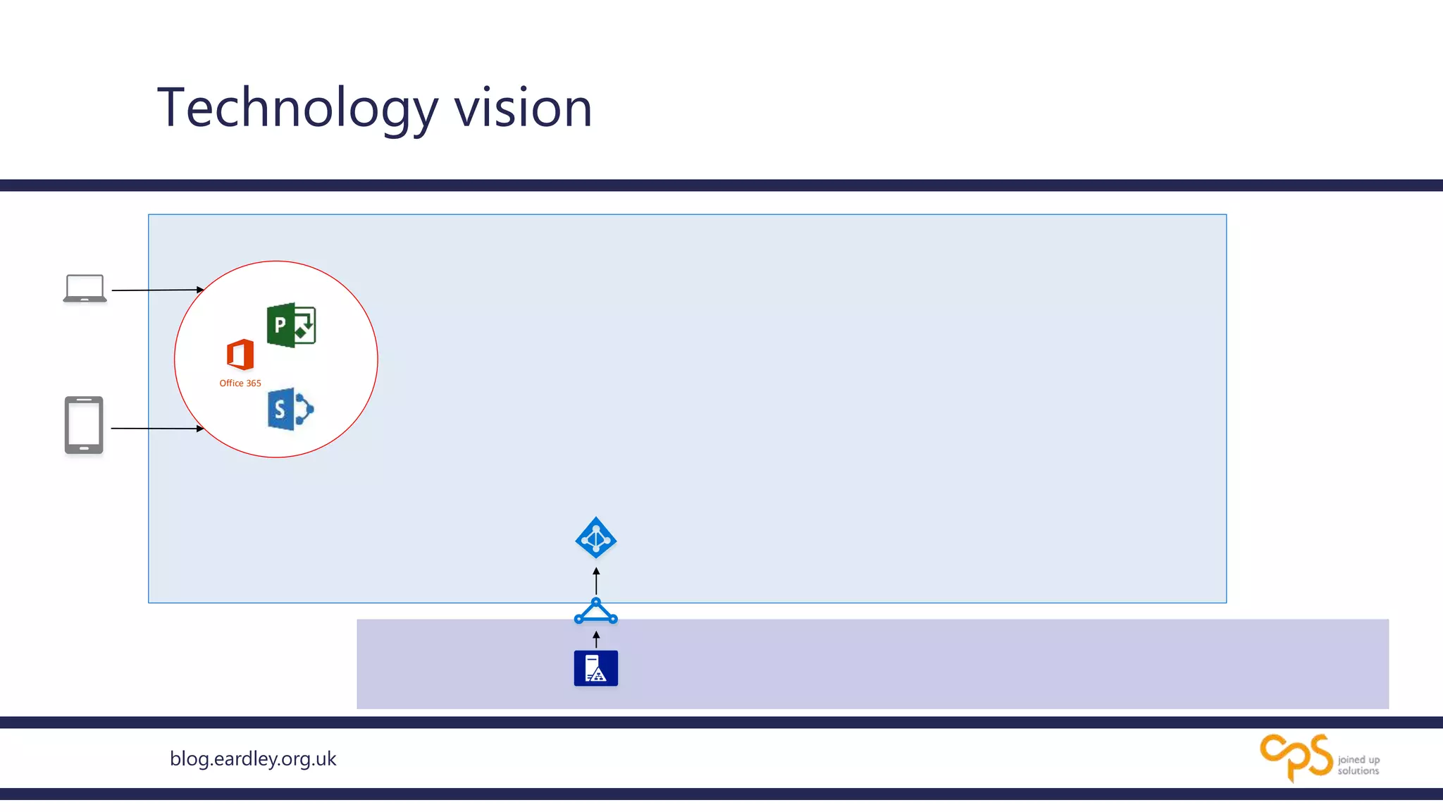 blog.eardley.org.uk
Technology vision
Office 365
 