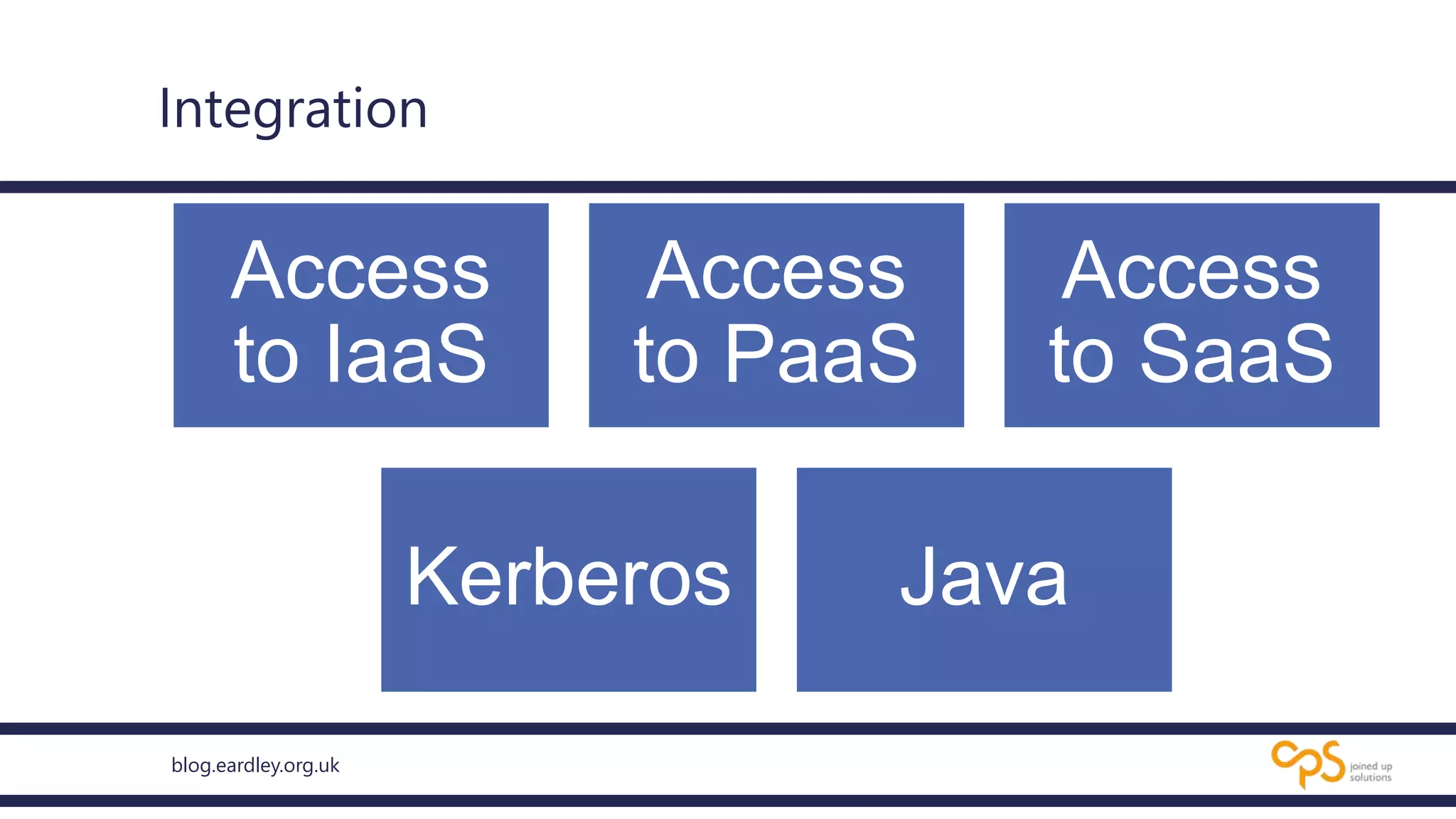 blog.eardley.org.uk
Integration
Access
to IaaS
Access
to PaaS
Access
to SaaS
Kerberos Java
 