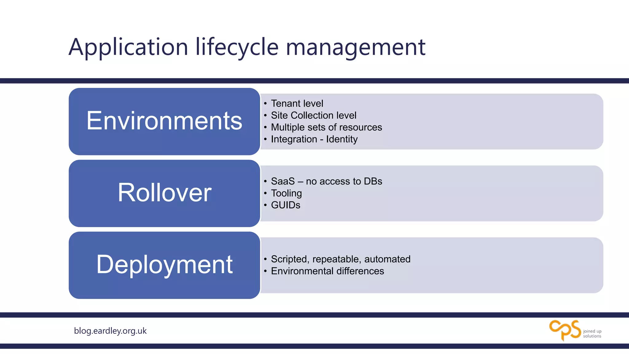 blog.eardley.org.uk
Application lifecycle management
• Tenant level
• Site Collection level
• Multiple sets of resources
• Integration - Identity
Environments
• SaaS – no access to DBs
• Tooling
• GUIDs
Rollover
• Scripted, repeatable, automated
• Environmental differencesDeployment
 