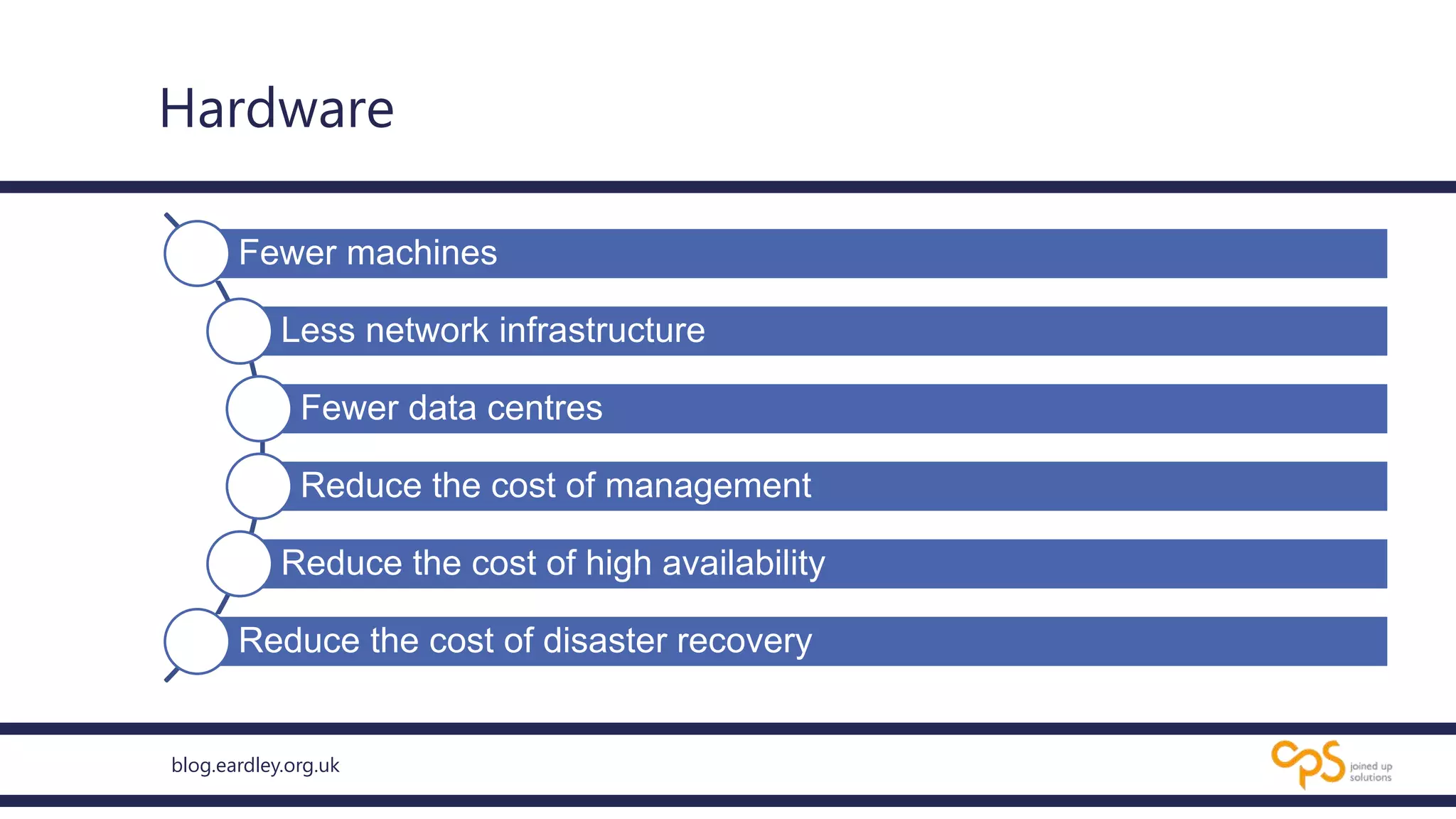 blog.eardley.org.uk
Hardware
Fewer machines
Less network infrastructure
Fewer data centres
Reduce the cost of management
Reduce the cost of high availability
Reduce the cost of disaster recovery
 