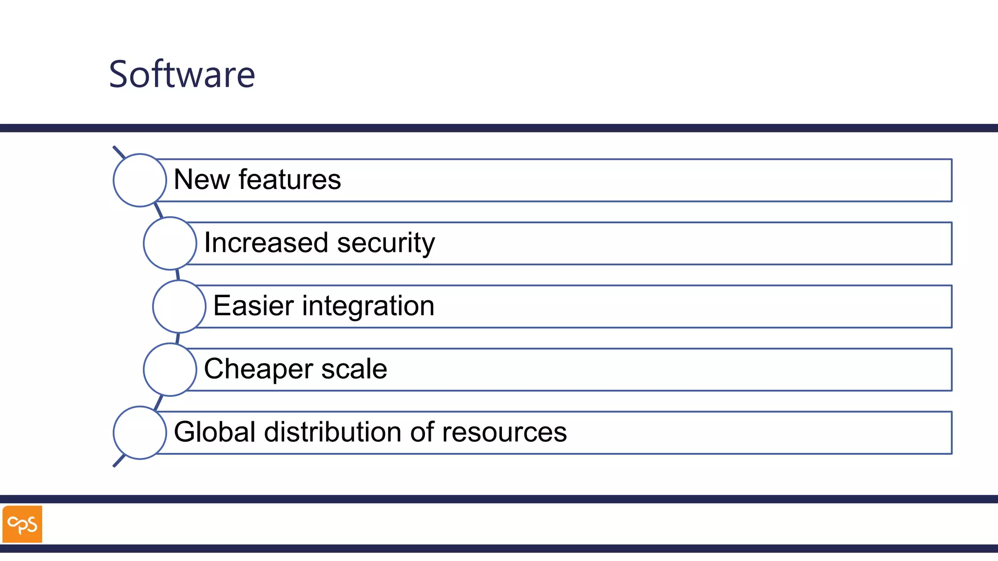 Software
New features
Increased security
Easier integration
Cheaper scale
Global distribution of resources
 