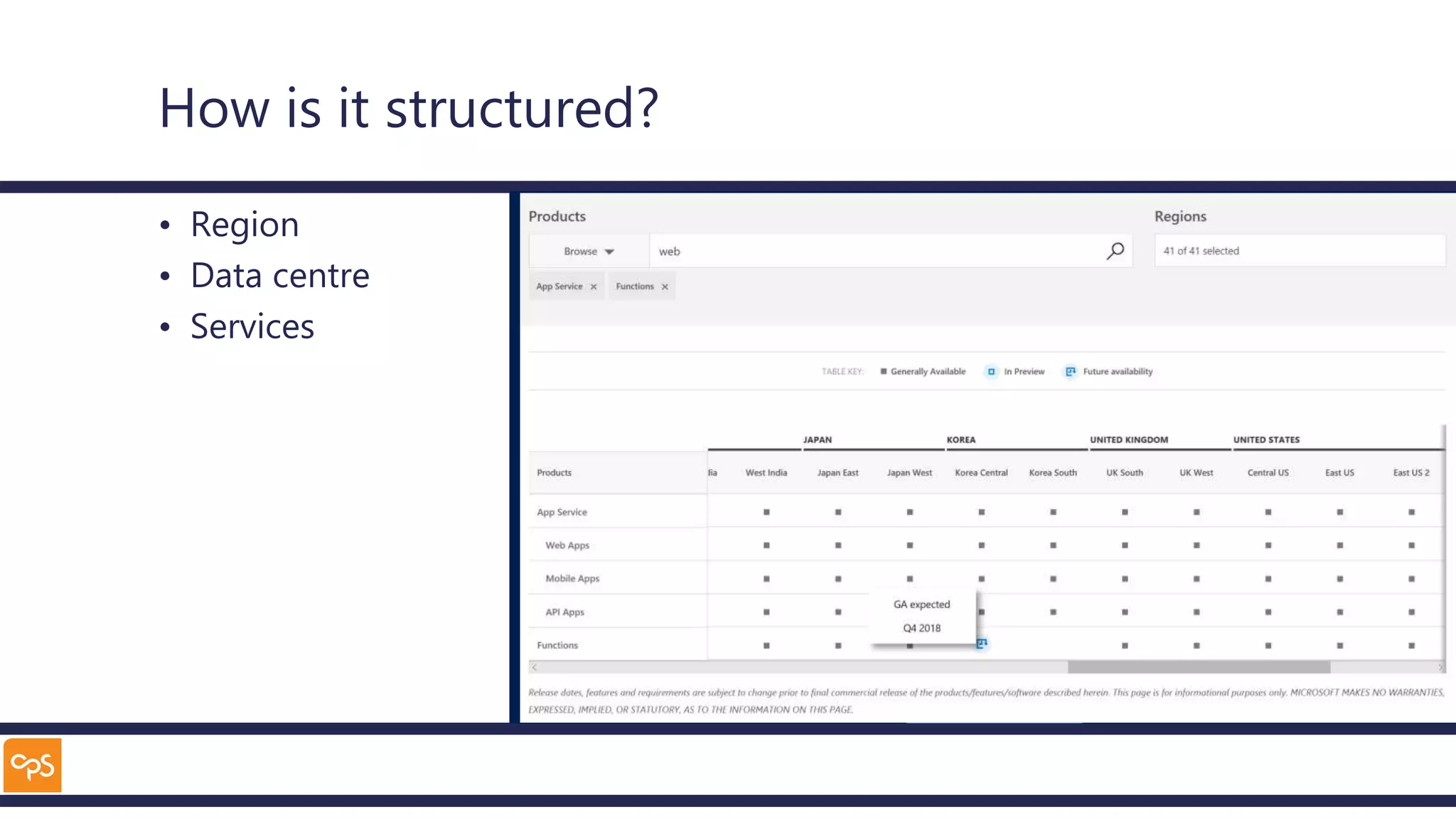 How is it structured?
• Region
• Data centre
• Services
 